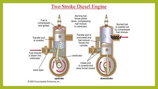 Two Stroke Diesel Engine
 