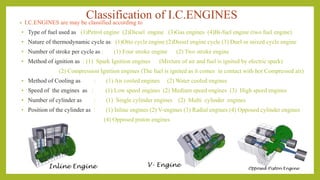 Classification of I.C.ENGINES
• I.C.ENGINES are may be classified according to
• Type of fuel used as (1)Petrol engine (2)Diesel engine (3)Gas engines (4)Bi-fuel engine (two fuel engine)
• Nature of thermodynamic cycle as: (1)Otto cycle engine (2)Diesel engine cycle (3) Duel or mixed cycle engine
• Number of stroke per cycle as : (1) Four stroke engine (2) Two stroke engine
• Method of ignition as : (1) Spark Ignition engines (Mixture of air and fuel is ignited by electric spark)
(2) Compression Ignition engines (The fuel is ignited as it comes in contact with hot Compressed air)
• Method of Cooling as : (1) Air cooled engines (2) Water cooled engines
• Speed of the engines as : (1) Low speed engines (2) Medium speed engines (3) High speed engines
• Number of cylinder as : (1) Single cylinder engines (2) Multi cylinder engines
• Position of the cylinder as : (1) Inline engines (2) V-engines (3) Radial engines (4) Opposed cylinder engines
(4) Opposed piston engines
Inline Engine V- Engine Opposed Piston Engine
 
