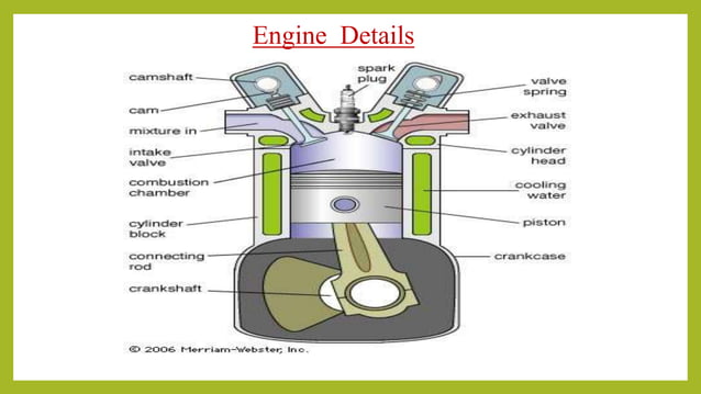 Basic of engine | PPTX