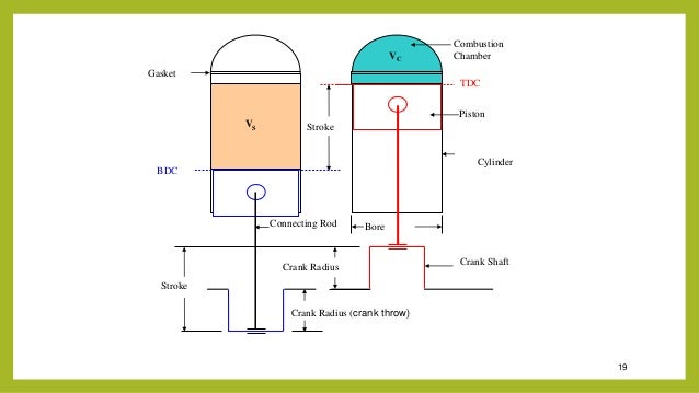 Basic of engine