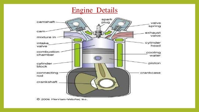 Basic of engine