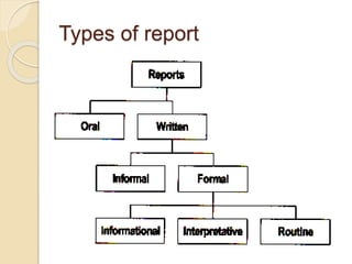 Types of report
 