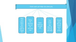 Chính sách can thiệp của chính phủ
Rào
cản
giao
dịch
hối
đoái,
quản lí
ngoại
hối
Hàng
rào
thương
mại và
phi
thương
mại
Kiểm
soát lưu
chuyển
vốn
Can
thiệp
trực
tiếp
trên thị
trường
hối đoái
Chính
sách
tiền tệ,
chính
sách
tài
khóa
 