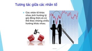 18/03/2014
Tương tác giữa các nhân tố
 Các nhân tố khác
nhau ảnh hưởng tỷ
giá đồng thời,và có
thể theo những chiều
hướng khác nhau.
 