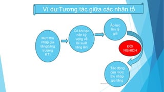 18/03/2014
Ví dụ:Tương tác giữa các nhân tố
Mức thu
nhập gia
tăng(tăng
trưởng
KT)
Có khi tạo
nên kỳ
vọng về
lãi suất
tăng lên
Áp lực
lên tỷ
giá
Tác động
của mức
thu nhập
gia tăng
ĐỐI
NGHỊCH
 