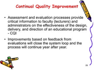 Outcome Based Education and Continuous Quality Improvement in HEIs | PPT