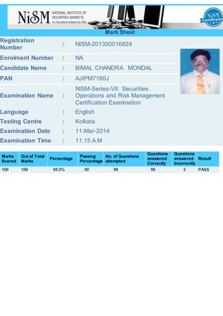 Mark Sheet
Registration
Number
: NISM-201300016824
Enrolment Number : NA
Candidate Name : BIMAL CHANDRA MONDAL
PAN : AJIPM7160J
Examination Name :
NISM-Series-VII: Securities
Operations and Risk Management
Certification Examination
Language : English
Testing Centre : Kolkata
Examination Date : 11-Mar-2014
Examination Time : 11.15 A.M
Marks
Scored
Out of Total
Marks
Percentage
Passing
Percentage
No. of Questions
attempted
Questions
answered
Correctly
Questions
answered
Incorrectly
Result
100 100 95.5% 50 98 98 2 PASS
 