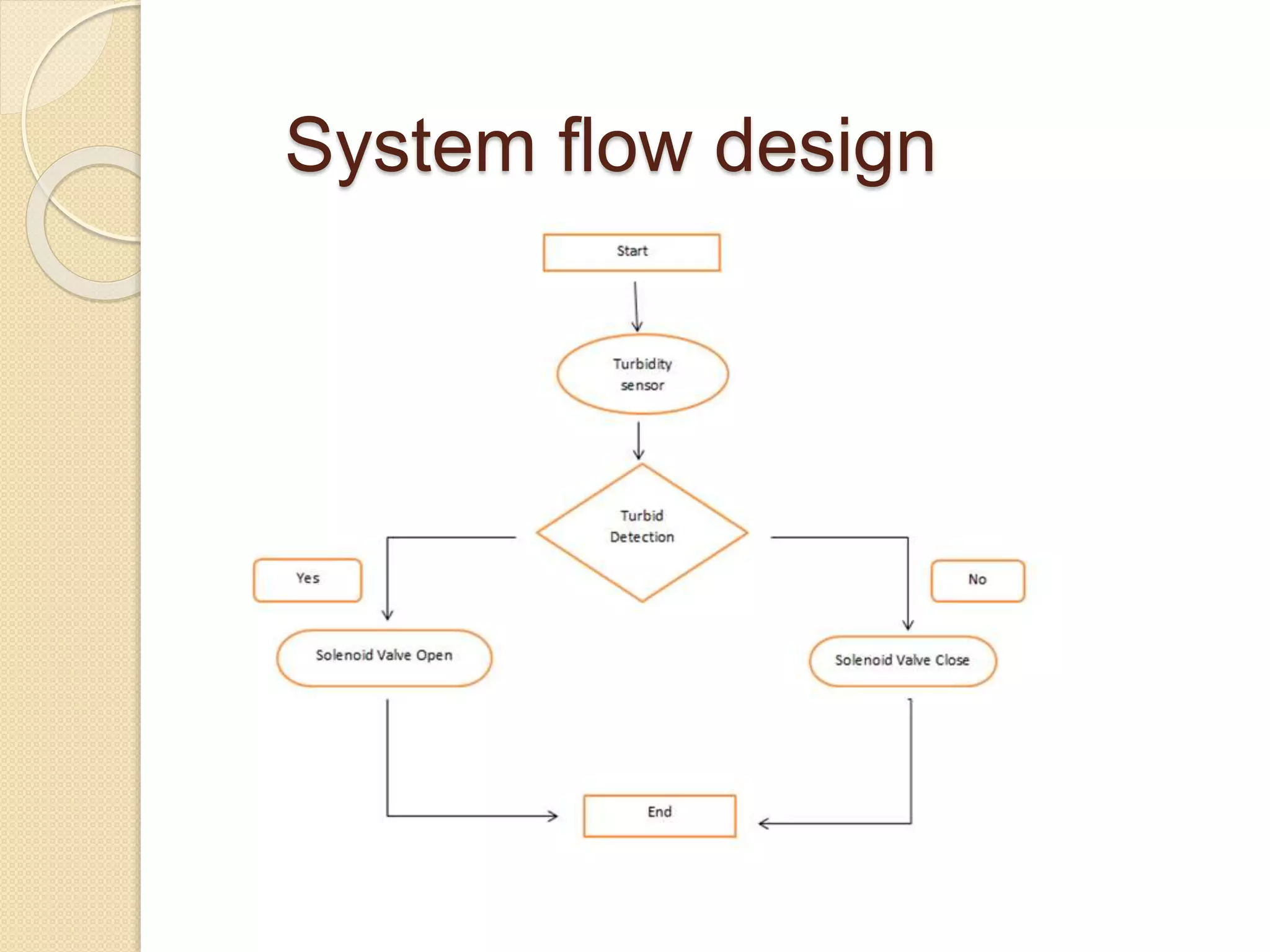 System flow design
 