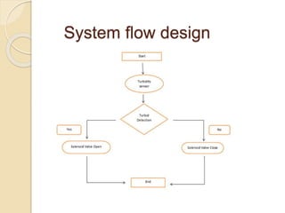 mechatronic in sustainable agriculture irrigation | PPTX