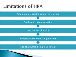 Life of a human being is uncertain
No specific and clear cut guidelines
No standards for HRA
Can lead to dehumanisation
Assumption regarding employee is wrong
 