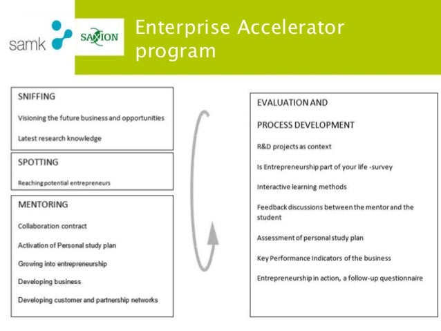 accelerator