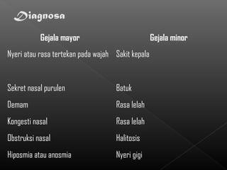 Gejala mayor                            Gejala minor
Nyeri atau rasa tertekan pada wajah Sakit kepala


Sekret nasal purulen                Batuk
Demam                               Rasa lelah
Kongesti nasal                      Rasa lelah
Obstruksi nasal                     Halitosis
Hiposmia atau anosmia               Nyeri gigi
 