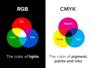 The 4 important color models for presentation design Slide 10