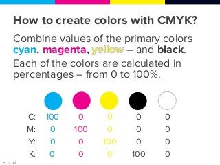 Colors on the color wheel created
using combinations of CMYK values
C: 0 0 50 100 100 100 100 100 50 0 0
M: 100 50 0 0 0 0...