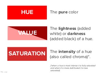 The color of light
behaves differently than
the color of pigment.
 