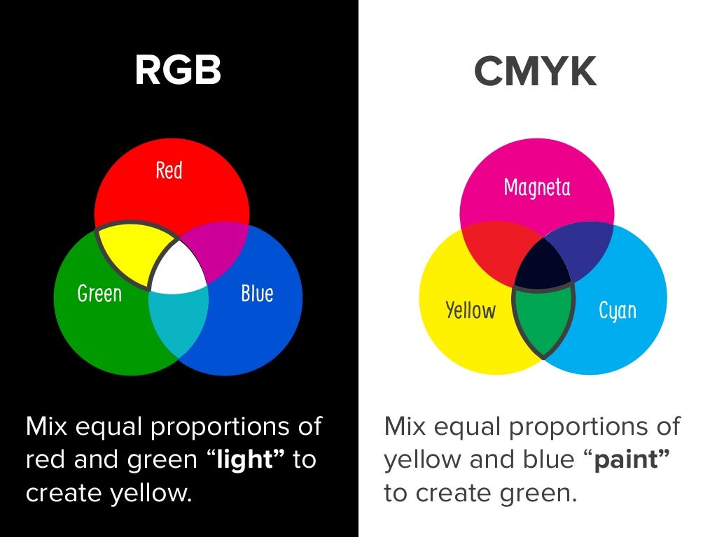 Цвета ргб и цмик. Цветовая модель cmyk. Перевод цвета cmyk в rgb. Цветовая модель cmyk. Смук цвета.
