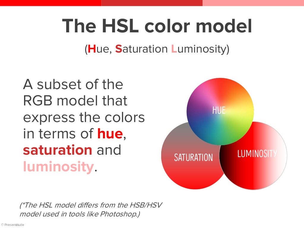The HSL color model (Hue,