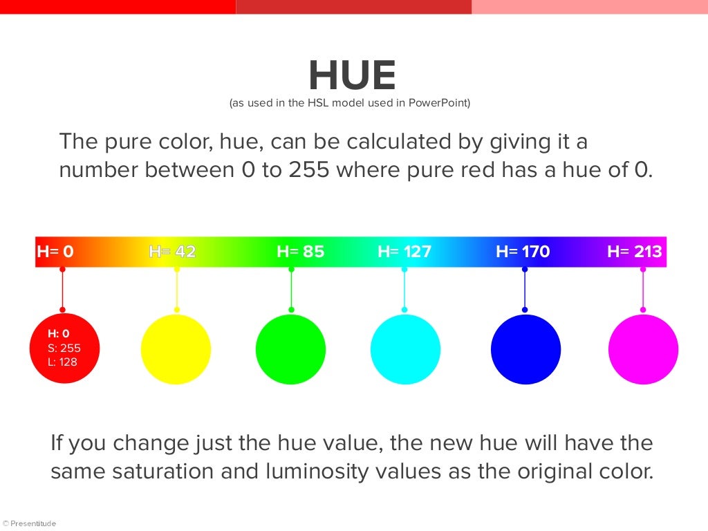 The HSL color model (Hue,