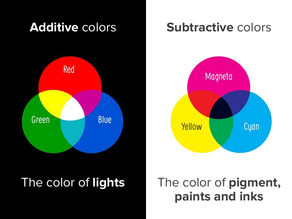 The HSL color model (Hue,