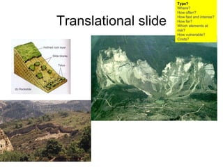Translational slide Type? Where? How often? How fast and intense? How far? Which elements at risk? How vulnerable?  Costs? 