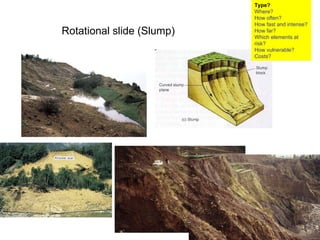 Rotational slide (Slump) Type? Where? How often? How fast and intense? How far? Which elements at risk? How vulnerable?  Costs? 