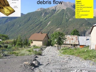 Type? Where? How often? How fast and intense? How far? Which elements at risk? How vulnerable?  Costs? debris flow 