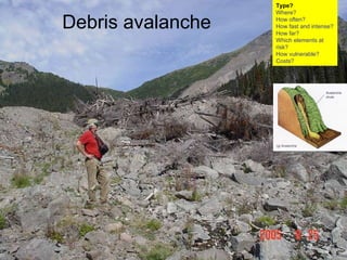 Debris avalanche Type? Where? How often? How fast and intense? How far? Which elements at risk? How vulnerable?  Costs? 