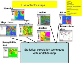 Use of factor maps   .   Slope classes Landuse Aspect classes Soil depth Lithology Distance from river Weight maps Susceptibility map Total weight Statistical correlation techniques with landslide map Elevation  Type? Where? How often? How fast and intense? How far? Which elements at risk? How vulnerable?  Costs? 