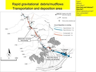 Rapid gravitational   debris/mudflows Transportation and deposition area  Type? Where? How often? How fast and intense? How far? Which elements at risk? How vulnerable?  Costs? 