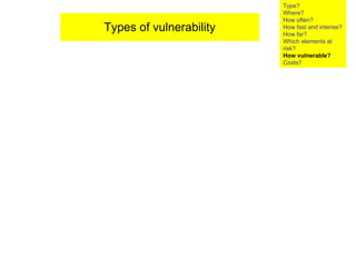 Types of vulnerability Type? Where? How often? How fast and intense? How far? Which elements at risk? How vulnerable?  Costs? 