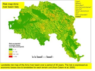 Landslide risk map of the Arno river basin over a period of 30 years. The risk is expressed as economic losses due to landslides for each terrain unit (from Catani et al. 2005) Type? Where? How often? How fast and intense? How far? Which elements at risk? How vulnerable?  Costs? Risk map Arno river basin Italy  