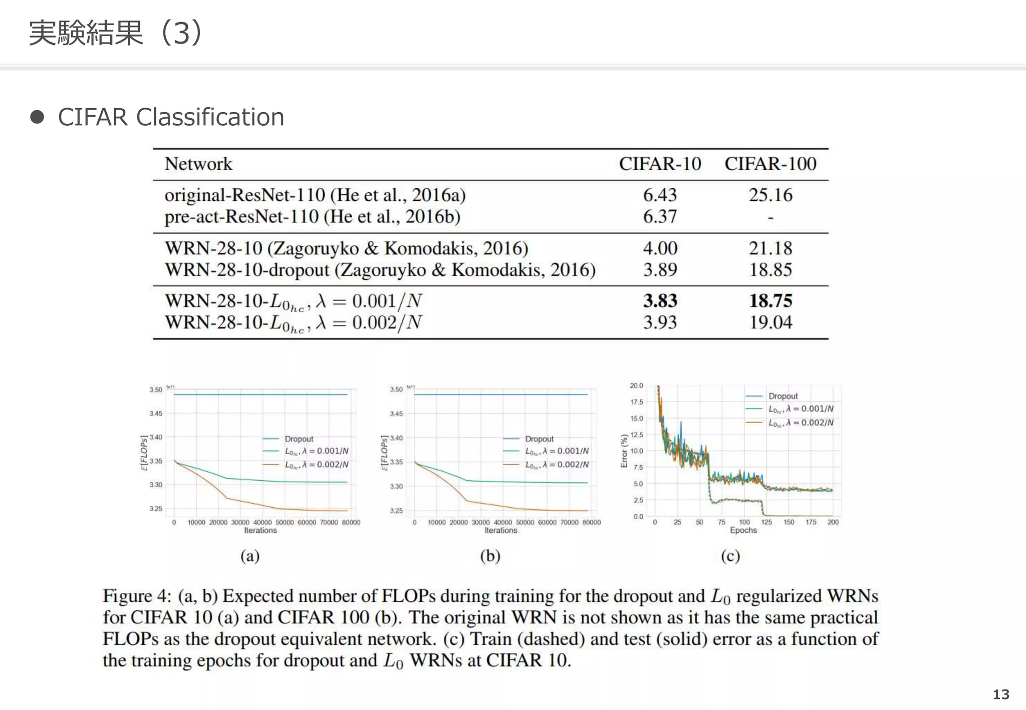 Learning sparse neural networks through L0 regularization | PPT