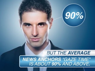 NEWS ANCHORS “GAZE TIME”
IS ABOUT 90% AND ABOVE.
BUT THE AVERAGE
90%
 