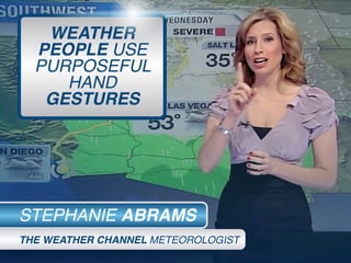 WEATHER
PEOPLE USE
PURPOSEFUL
HAND
GESTURES
STEPHANIE ABRAMS
THE WEATHER CHANNEL METEOROLOGIST
 
