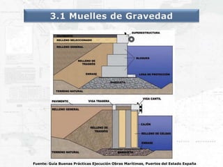 Muelle Partes PRESENT MUELLES Y TERM. PORT. 1-24.pptx