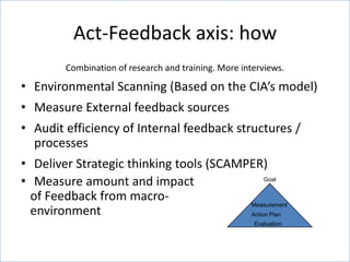 Act-Feedback axis: how<br />Combination of research and training. More interviews.<br />Environmental Scanning (Based on t...