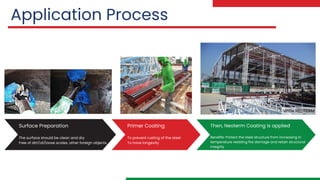 Neoterm Intumescent Present Neoterm 2023 Update Presentation PDF.pdf (47.4 × 26.67 in).pdf