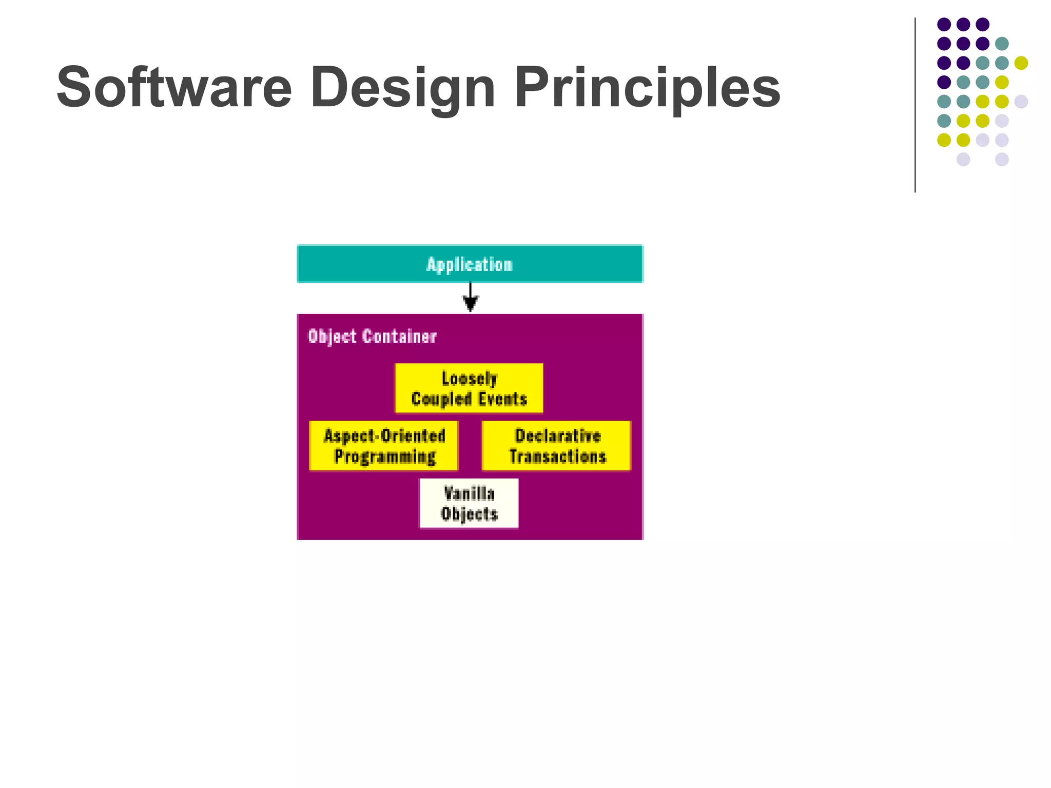 Software Design Principles 