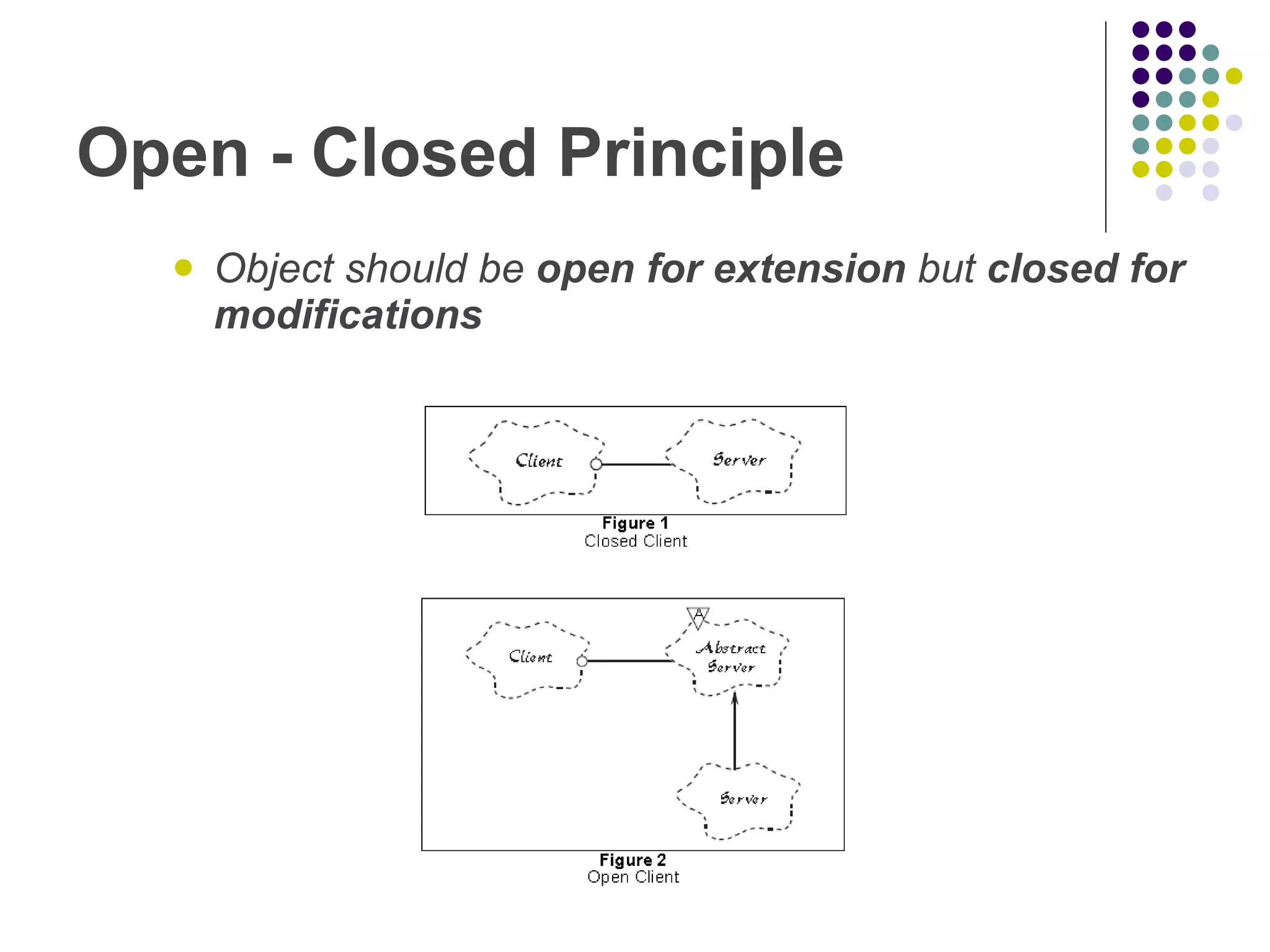 Open - Closed Principle Object should be open for extension but closed for modifications 