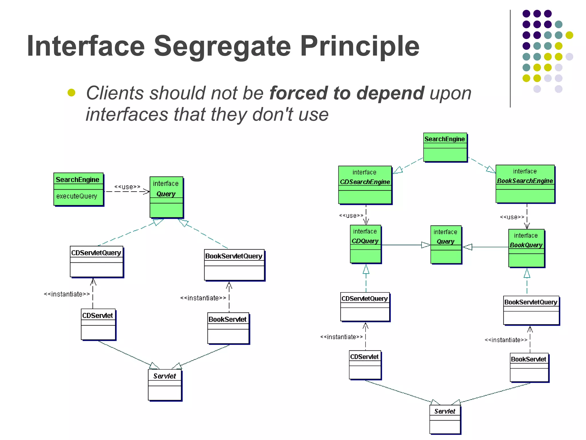 Interface Segregate Principle Clients should not be forced to depend upon interfaces that they don't use 