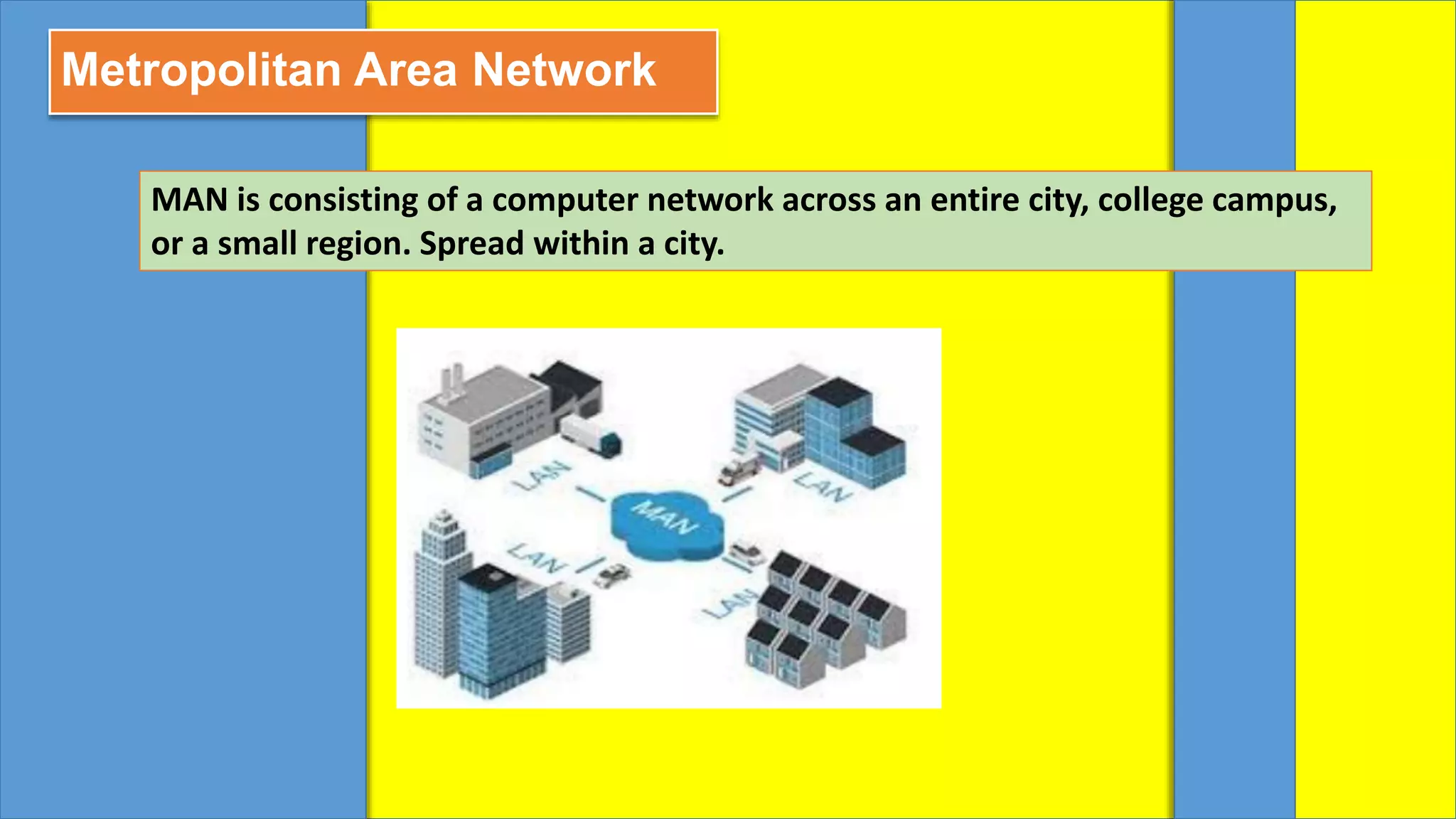 Metropolitan Area Network
MAN is consisting of a computer network across an entire city, college campus,
or a small region. Spread within a city.
 