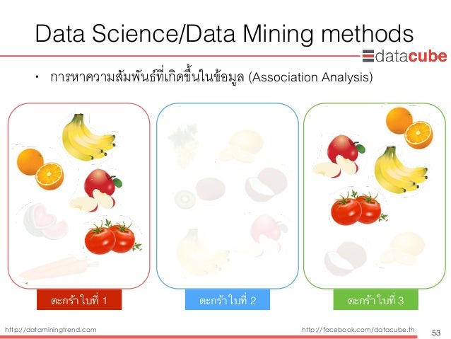 introduction data mining case studies R and data mining: examples and case studies yanchang zhao yanchangzhao@gmailcom april 12, 2011 contents 1 introduction 4 11 data mining. introduction data mining case studies R and data mining: examples and case studies yanchang zhao yanchangzhao@gmailcom april 12, 2011 contents 1 introduction 4 11 data mining.