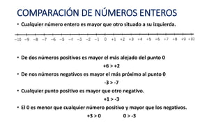 SUMA DE NÚMEROS ENTEROS
• Para aprender a sumar o restar números enteros vamos a ayudarnos con la
recta numérica:
Por ejem...