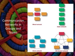 Communication
 Networks in
  Groups and
    Teams




                16
 