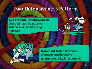 Two Defensiveness Patterns




                             25
 