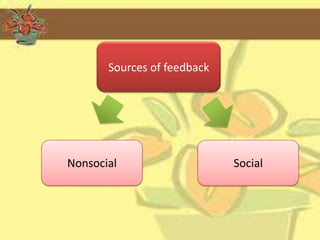 Sources of feedback




Nonsocial                    Social
 