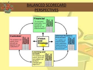 BALANCED SCORECARD
    PERSPECTIVES
 