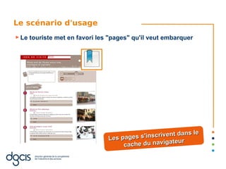 Le scénario d'usage
► Le   touriste met en favori les "pages" qu'il veut embarquer




                                                         dans le
                                 Les pag es s'inscrivent
                                                      ateur
                                      cache du navig
 
