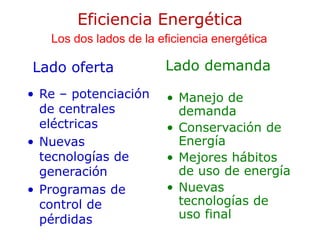 Eficiencia Energética
• Re – potenciación
de centrales
eléctricas
• Nuevas
tecnologías de
generación
• Programas de
control de
pérdidas
• Manejo de
demanda
• Conservación de
Energía
• Mejores hábitos
de uso de energía
• Nuevas
tecnologías de
uso final
Lado oferta Lado demanda
Los dos lados de la eficiencia energética
 