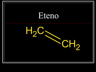 Eteno
CH2
CH2
 